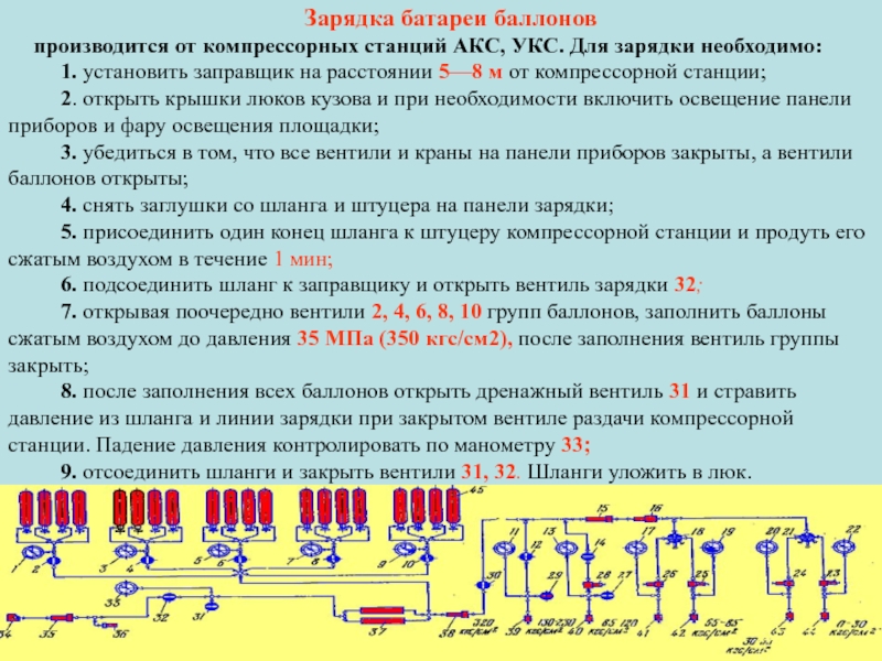 Зарядка батареи баллонов производится от компрессорных станций АКС, УКС. Для зарядки необходимо:   1. установить заправщик