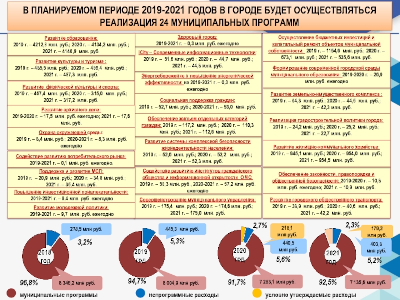 Бюджетный период 2020