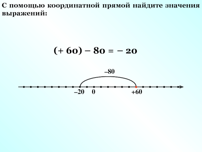 2 3 на координатной прямой. П/4 на координатной прямой. Пи на 3 на координатной прямой. X<3 на координатной прямой. Производная координатная прямая.