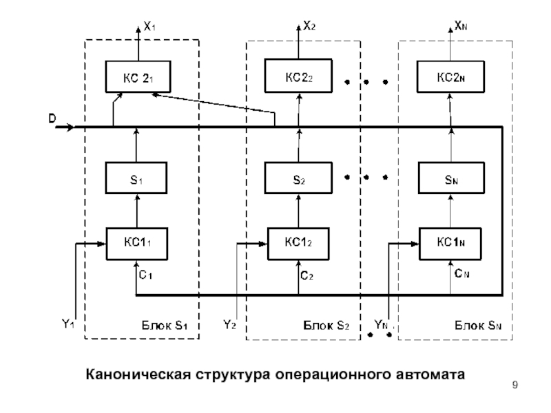 Каноническая схема это