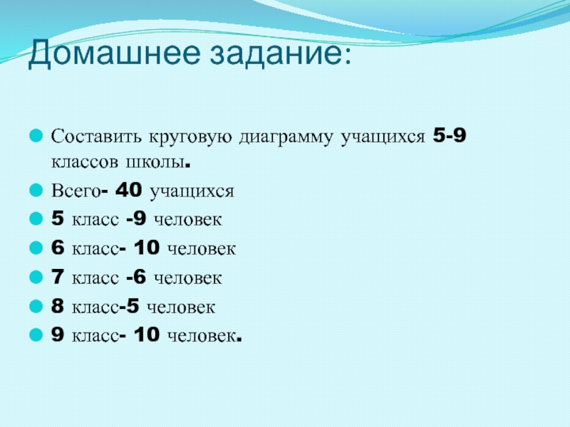 Составь 6 10. Домашнее задание круговая диаграмма. Круговые диаграммы 6 класс упражнения. Круговая диаграмма всего учащихся 40 классы. Задания на круговые диаграммы 6 класс Никольский.