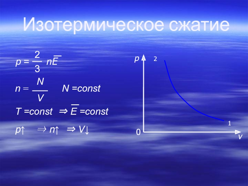 Изотермического сжатия воздуха. Изотермическое расширение и сжатие газа. Изотермическое сжатие идеального газа. Изотермическое сжатие графики. Работа изотермического сжатия.