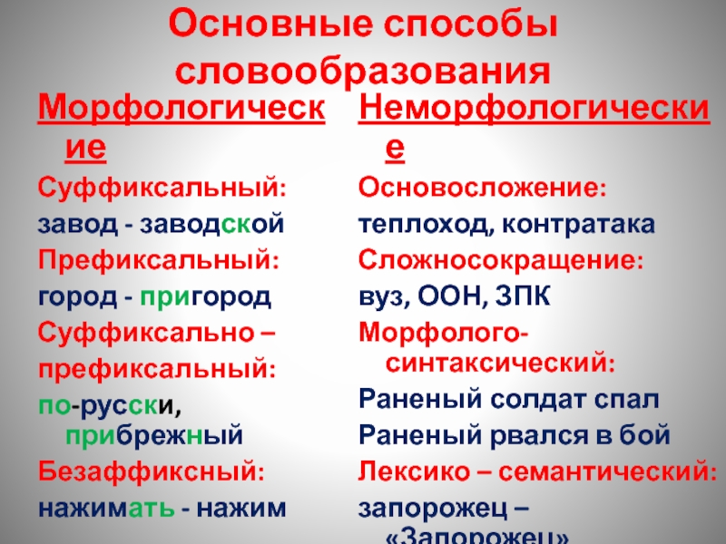 Презентация Основные способы словообразования