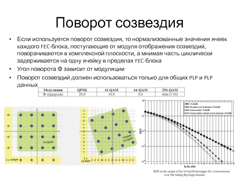 Констелляционная диаграмма цифрового сигнала