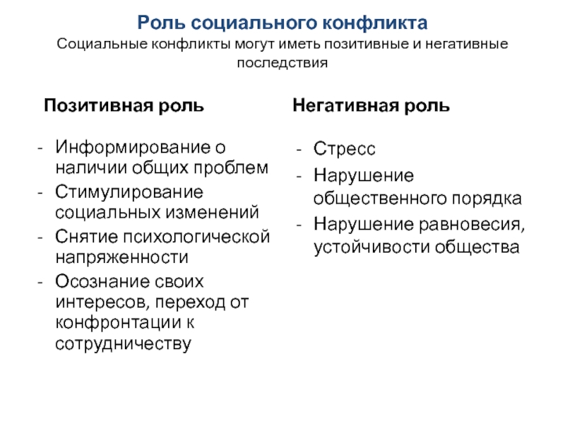 Роль социального конфликта в развитии общества план