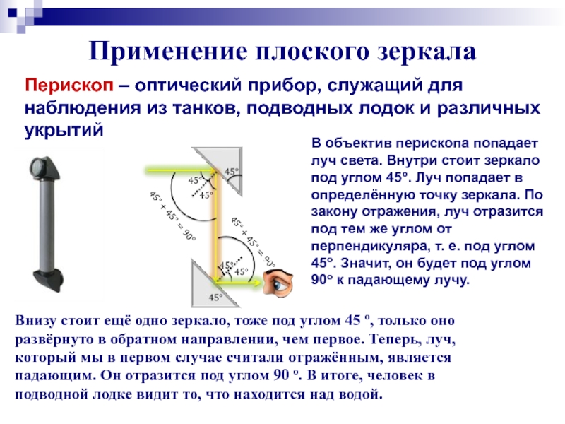 Схема перископа 8 класс