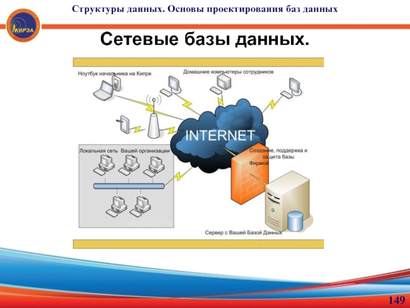 Даны основы. Основы проектирования баз данных. Основы проектирования баз данных картинки. Основы проектирования баз данных Федорова. Основы проектирования баз данных школа.