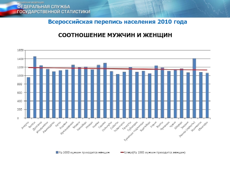 Свердловская область население 2020