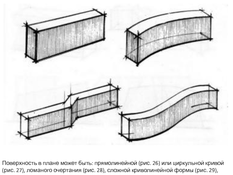 Прямолинейная плоскость. Криволинейная форма. Плоские изделия криволинейной формы. Криволинейные формы детали это. Чертеж криволинейной формы.