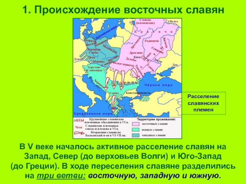 Доклад: Хозяйство славян