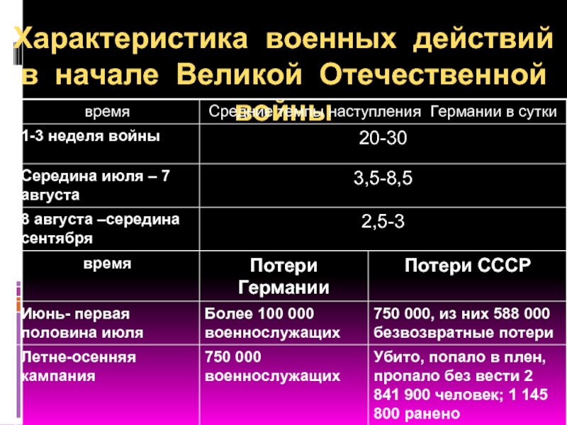 Характер гг. Характеристика военных действий. Военная характеристика. Характеристики боевых действий. Характеристика военной операции.