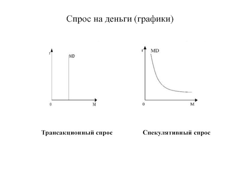 Денежный спрос