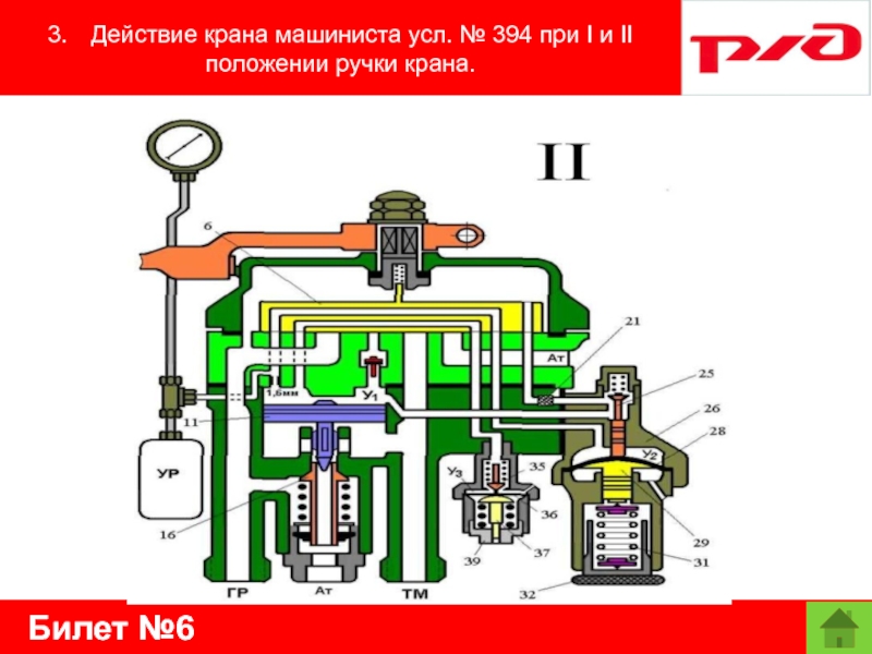 Билет №63.	Действие крана машиниста усл. № 394 при I и II положении ручки крана.