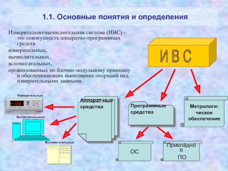 Определение измерительная система