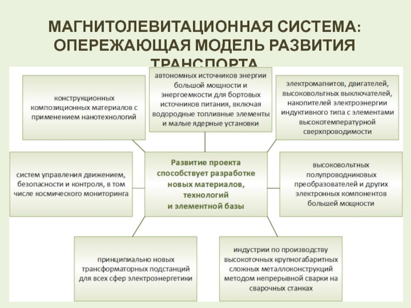 Анализ модели развития. Развитие модели движения. Модель опережения в экономике России.