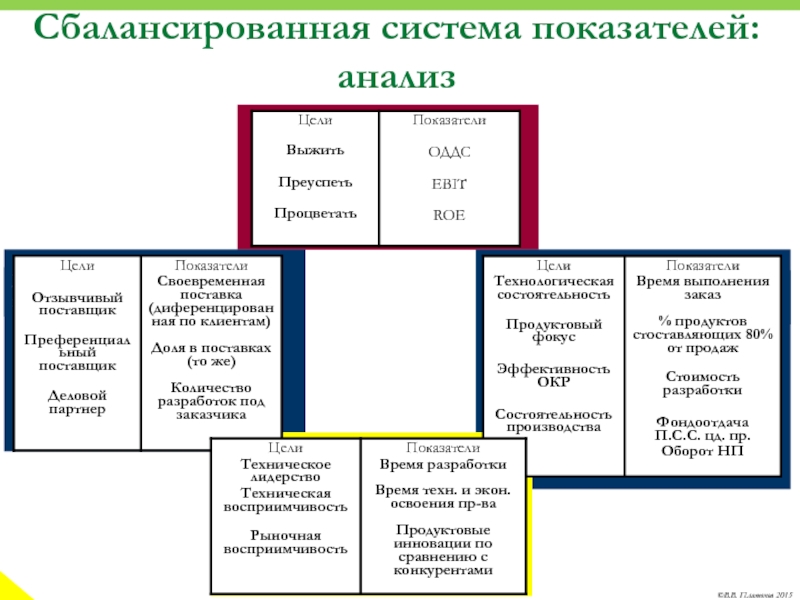 Система сбалансированных показателей картинки