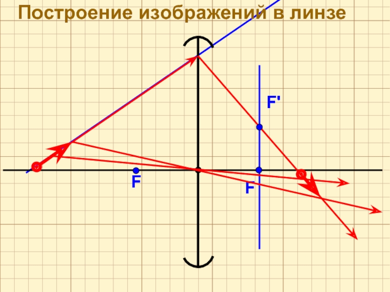 Построение в линзах онлайн построение изображений