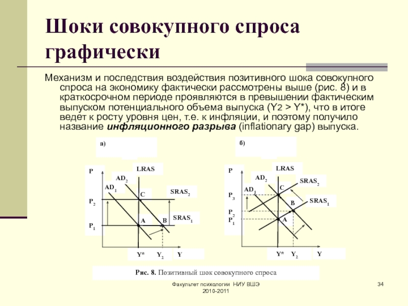 Положительный спрос. Негативный ШОК совокупного спроса. Позитивный ШОК совокупного спроса. Отрицательный ШОК совокупного спроса. Положительный ШОК совокупного спроса.