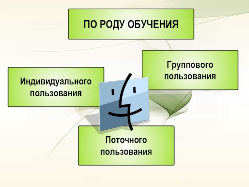 Технического средства обучения презентация. Технические средства обучения. Индивидуальное пользование. Технические средства обучения презентация. Род образования.