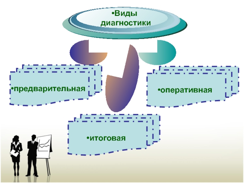 Виды диагностики