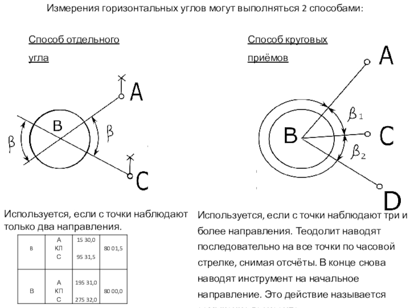 Схема измерения горизонтального угла способом приемов