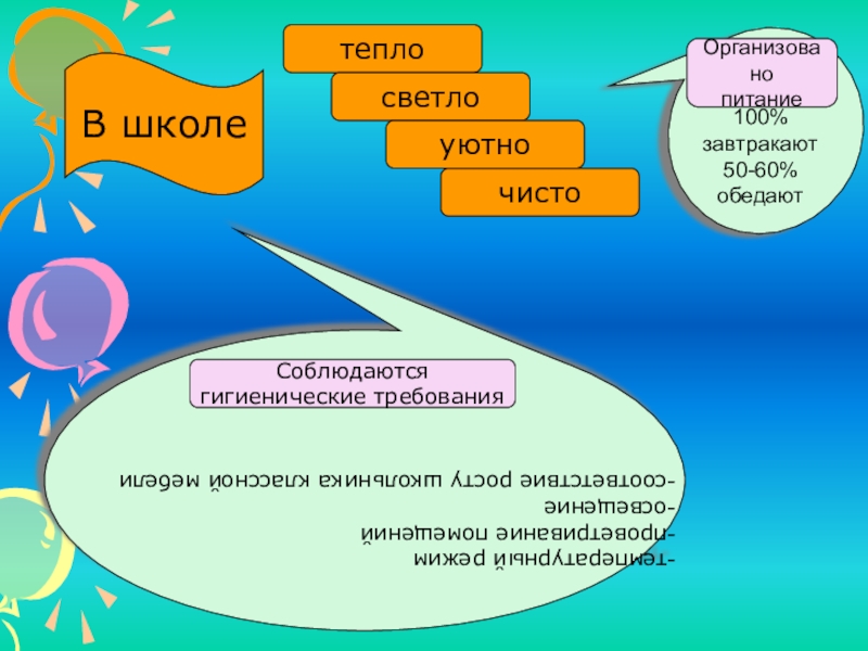 Школа тепла. Тепло в школе. Тепловая энергия в школе это. Тепловая энергия Школьная программа. Как соблюдались гигиенические условия чтения?.