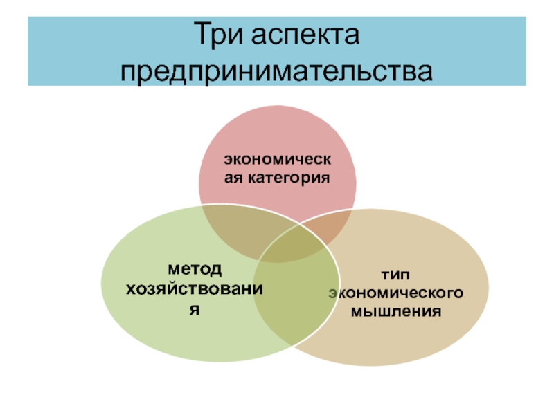 Три аспекта культуры