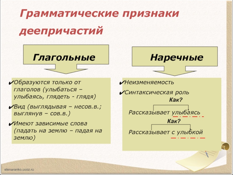 Технологическая карта деепричастие как часть речи урок в 7 классе по фгос