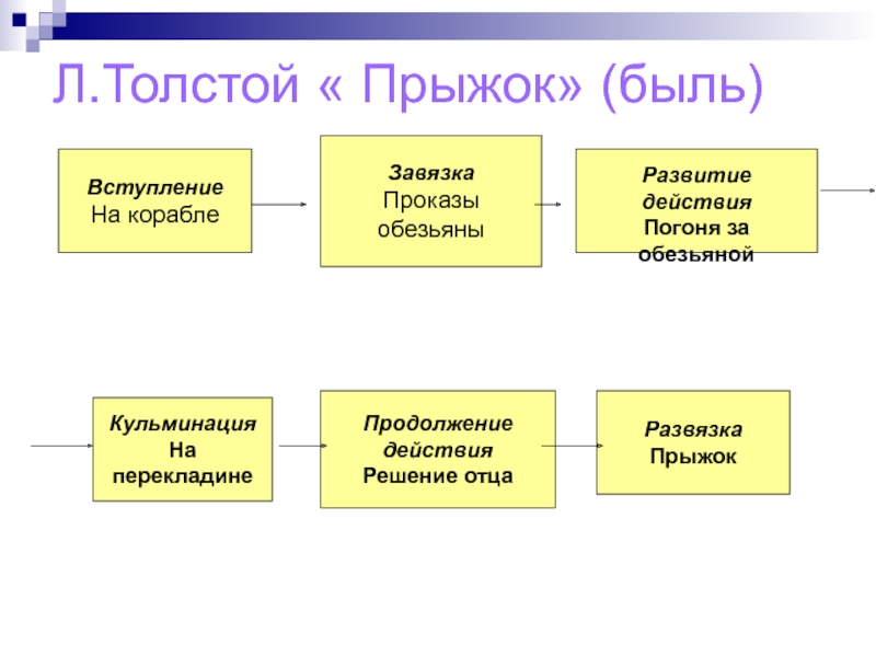 План рассказа прыжок лев николаевич толстой