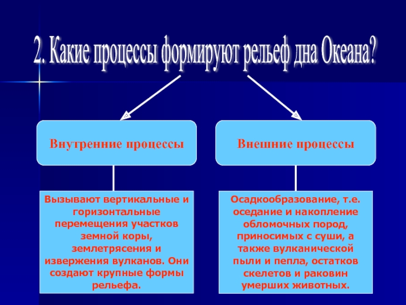 Процессы формирующие рельеф