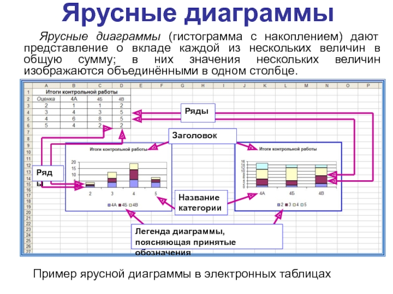 Диаграммой является. Ярусная диаграмма. Диаграмма с накоплением. Диаграмма гистограмма с накоплением. Ярусная диаграмма в excel.