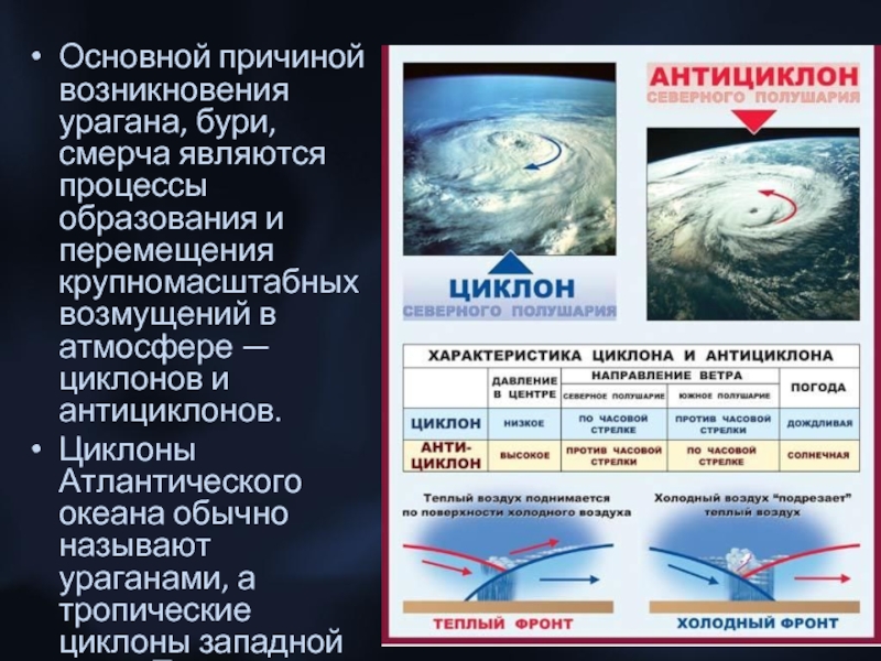 Ураган буря смерч презентация