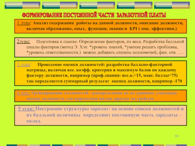 2 содержание и анализ. Анализ содержания работы. 1. Анализ содержания работы. Работает в данной должности. Основные этапы разбора содержание.