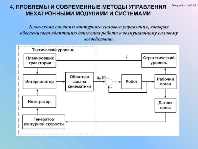 Процедура модуля. Кинематическая схема мехатронного модуля. Структурная схема мехатронного модуля. Блок схема мехатронной системы. Мехатронные модули систем управления.