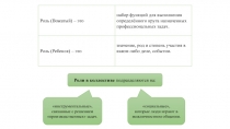 Роль (Вожатый) – это
набор функций для выполнения определённого круга