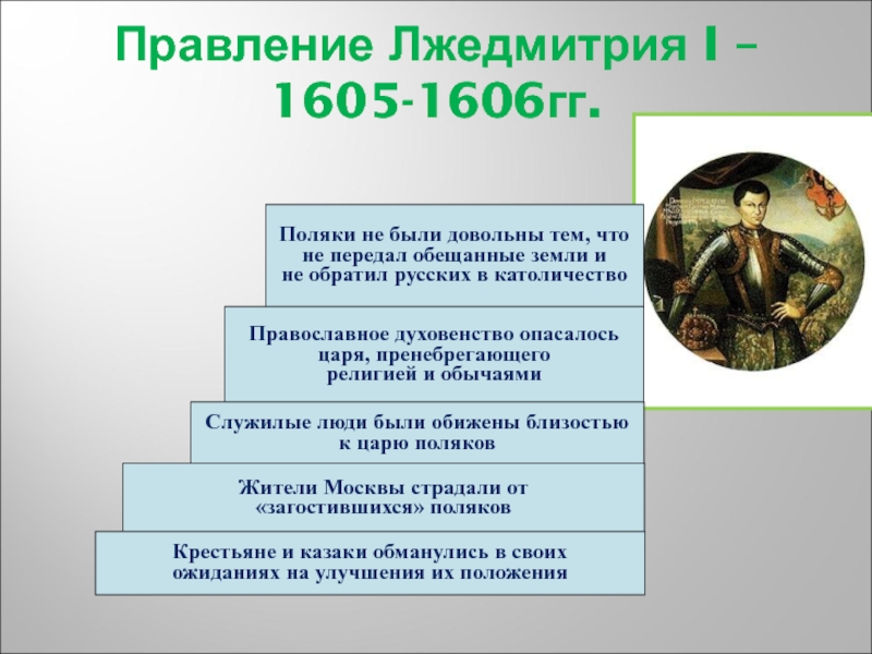 Приход к власти лжедмитрия 1. Царствование Лжедмитрия 1 1605-1606. Правление Лжедмитрия i (1605-1606). Правление Лжедмитрия 1 годы правления. Правление самозванцев Лжедмитрий 1.