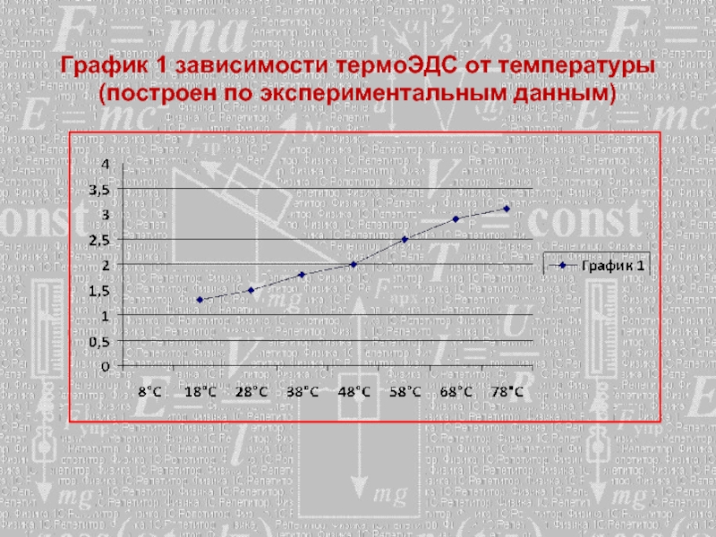 Построение температурных графиков