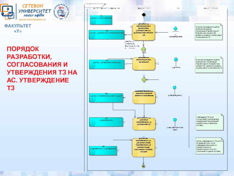 Согласование и утверждение плана проекта