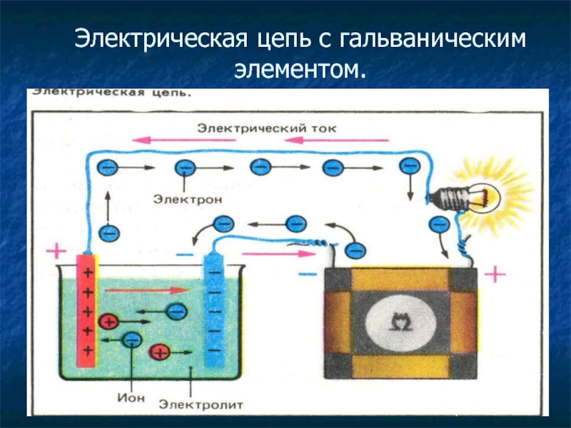 Гальваническая цепь. Гальванический элемент в электрической цепи. Элементы электрической цепи гальванического элемента. Электрическая схема гальванического элемента.