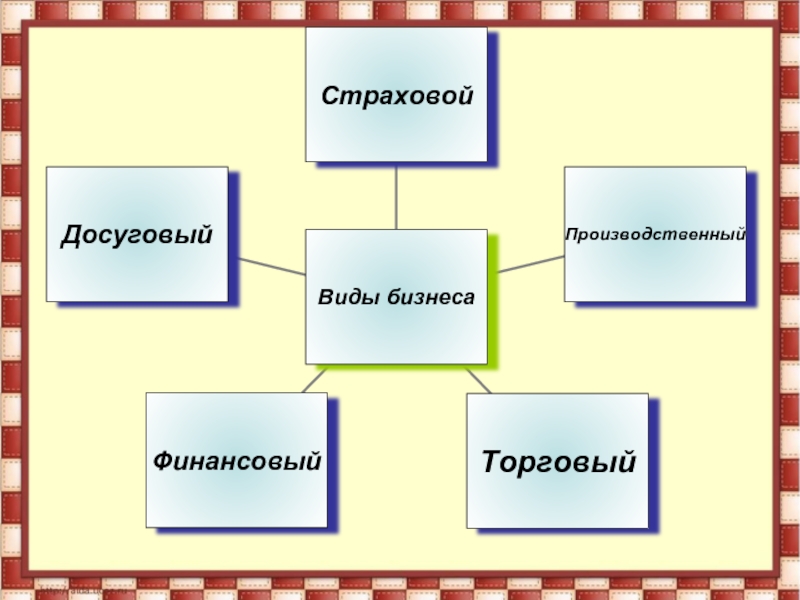 Проект по обществознанию 6 класс на тему моя будущая профессия