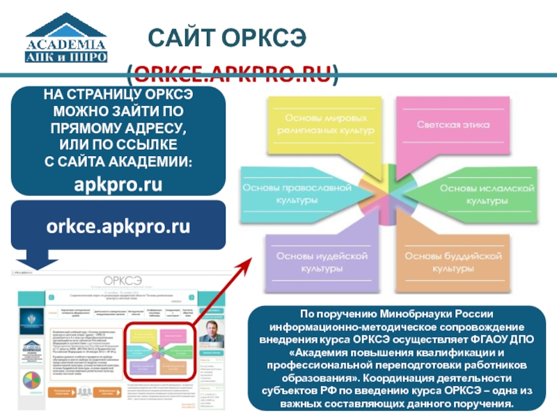 Дополнительное профессиональное образование АПК:. Education.apkpro.ru. Https education apkpro simulators