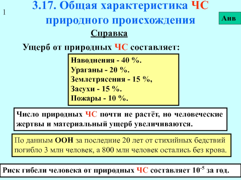 Общая характеристика ЧС природного происхождения