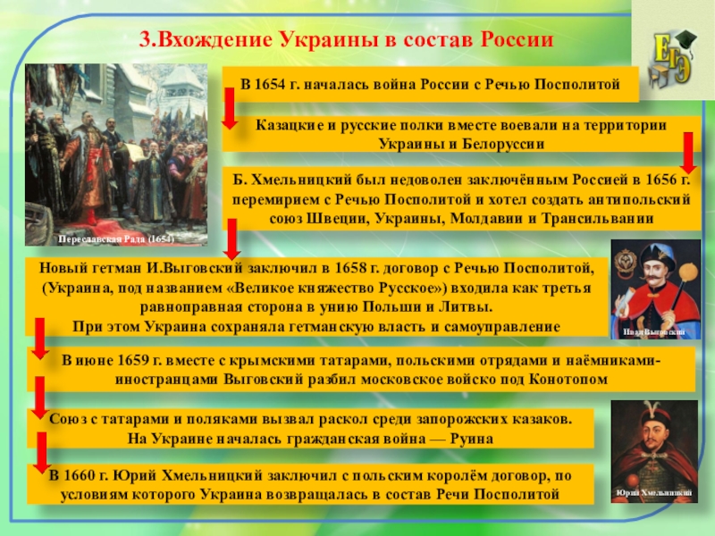 Презентация по истории 7 класс под рукой российского государя вхождение украины в состав россии фгос