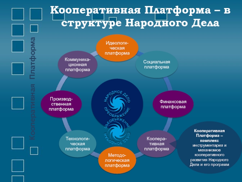 Структура народной культуры. Платформа Кооперативная. Структура народного театра. Формирование народной программы. Кооперативная защита.