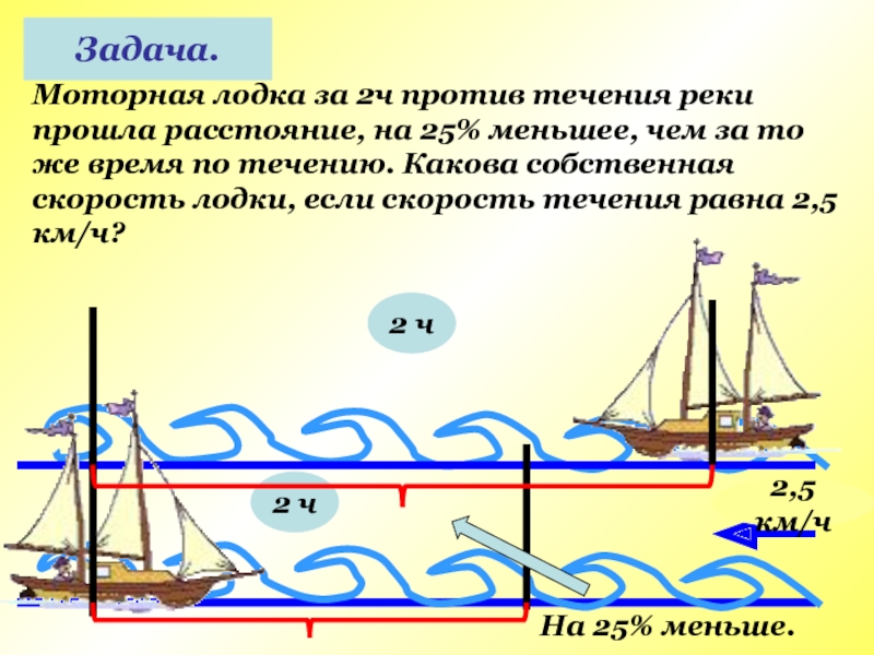 Скорость лодки по течению реки равна