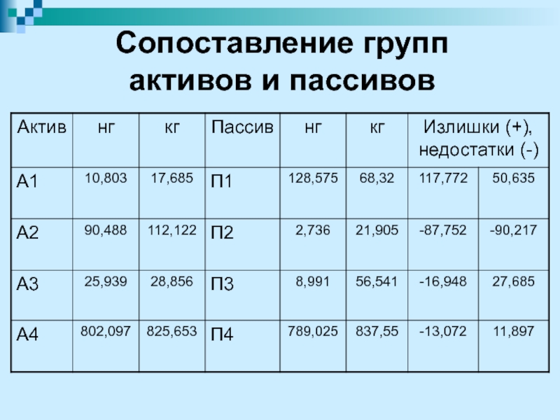 Актив проект групп