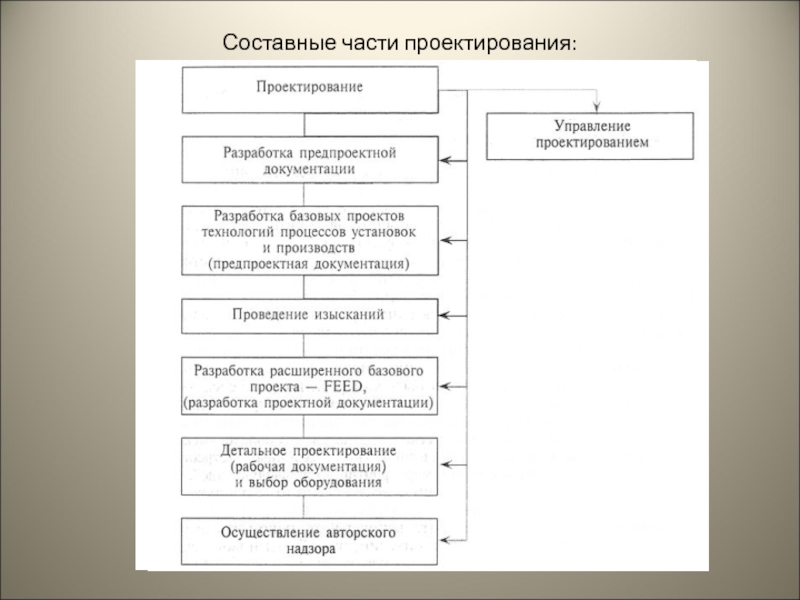 Составные части презентация