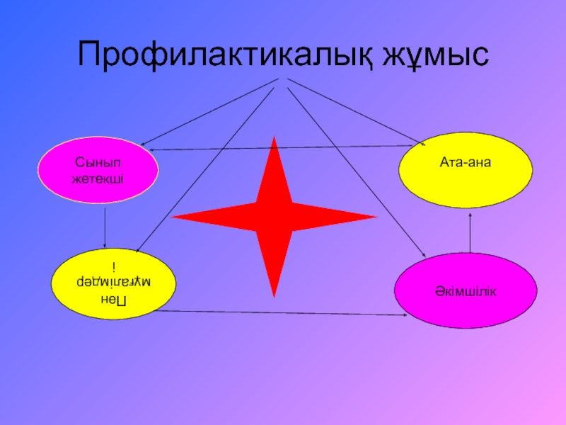 Сынып жетекші портфолиосы презентация