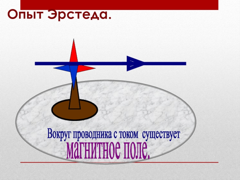 Опыт эрстеда схема установки