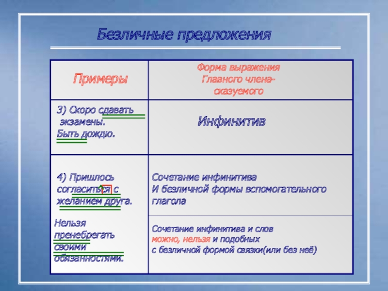 Предложение 4 односоставное безличное